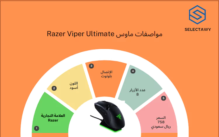 افضل ماوس قيمنق لاسلكي/Razer Viper Ultimate
