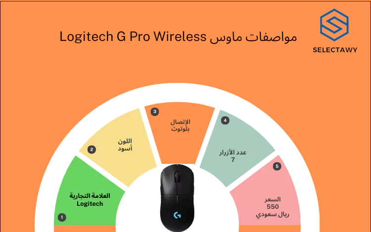 افضل ماوس قيمنق لاسلكي /Logitech G Pro Wireless