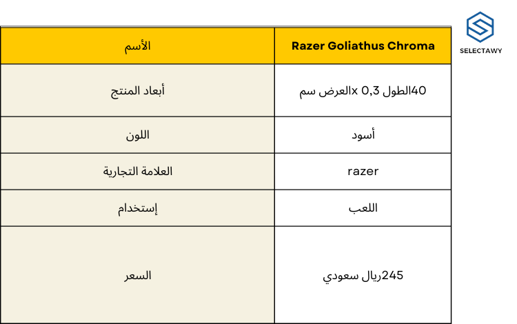 افضل ماوس باد للالعاب /مواصفات  ماوس باد Razer Goliathus Chroma